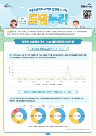 2026년 3월  도담누리 제3호