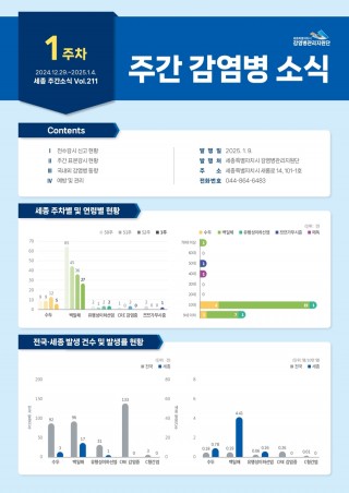 [2025년 1주] 주간 감염병 소식(vol.211)