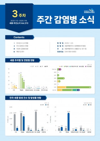 [2025년 3주] 주간 감염병 소식(vol.213)