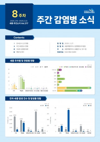 [2025년 8주] 주간 감염병 소식(vol.217)