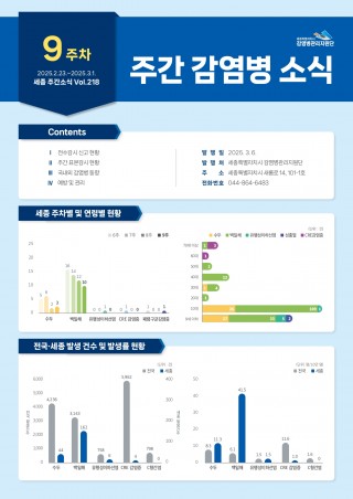 [2025년 9주] 주간 감염병 소식(vol.218)