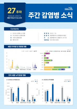 [2025년 27주] 주간 감염병 소식(No.236)