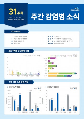 [2025년 31주] 주간 감염병 소식(No.240)