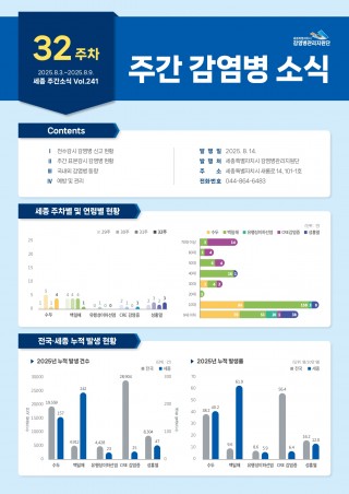 [2025년 32주] 주간 감염병 소식(No.241)