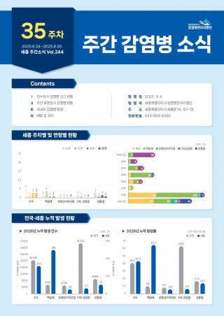 [2025년 35주] 주간 감염병 소식(No.244)