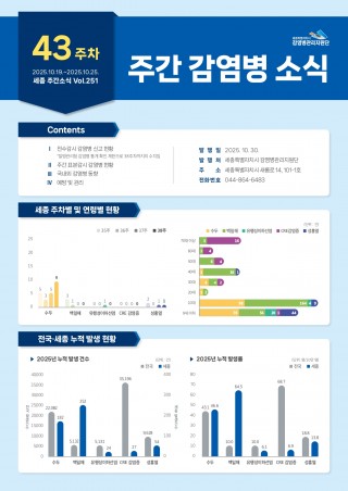[2025년 43주] 주간 감염병 소식(No.251)
