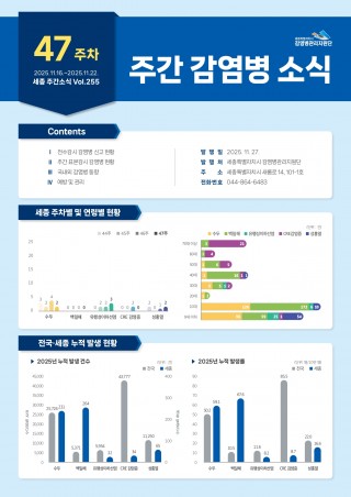 [2025년 47주] 주간 감염병 소식(No.255)