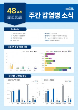 [2025년 48주] 주간 감염병 소식(No.256)