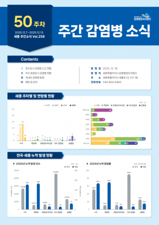 [2025년 50주] 주간 감염병 소식(No.258)