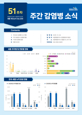 [2025년 51주] 주간 감염병 소식(No.259)
