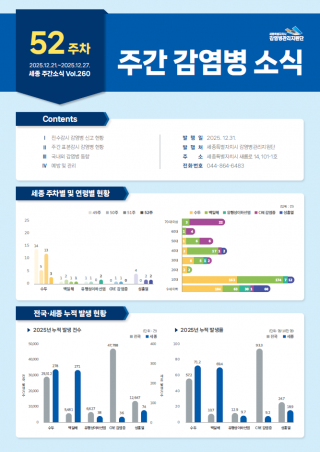 [2025년 52주] 주간 감염병 소식(No260)