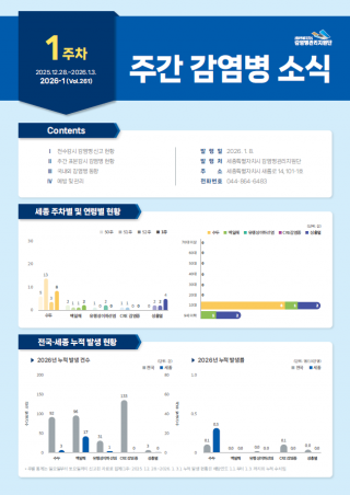 [2026년 1주] 주간 감염병 소식(No.261)