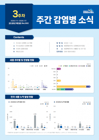 [2026년 3주] 주간 감염병 소식(No.263)