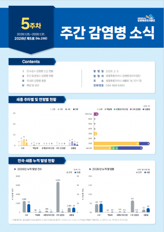 [2026년 5주] 주간 감염병 소식(No.265)