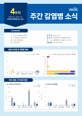 [2026년 4주] 주간 감염병 소식(No.264)