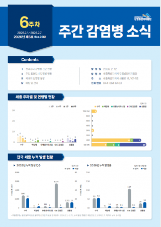 [2026년 6주] 주간 감염병 소식(No.266)