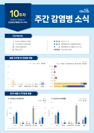 [2026년 10주] 주간 감염병 소식(No.269)