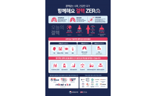 2026년 결핵 인포그래픽