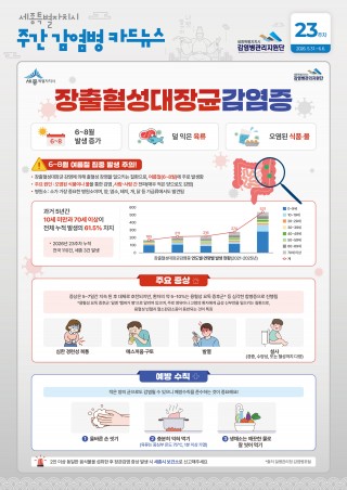 23주_장출혈성대장균감염증