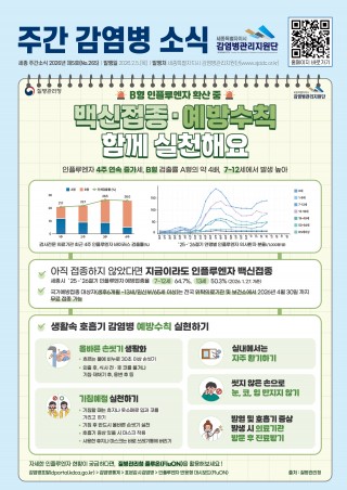 5주_인플루엔자 예방, 백신접종과 예방수칙 준수로