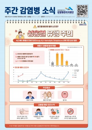 10주_성홍열