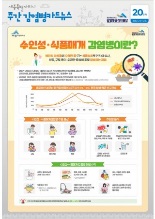 20주_수인성·식품매개 감염병