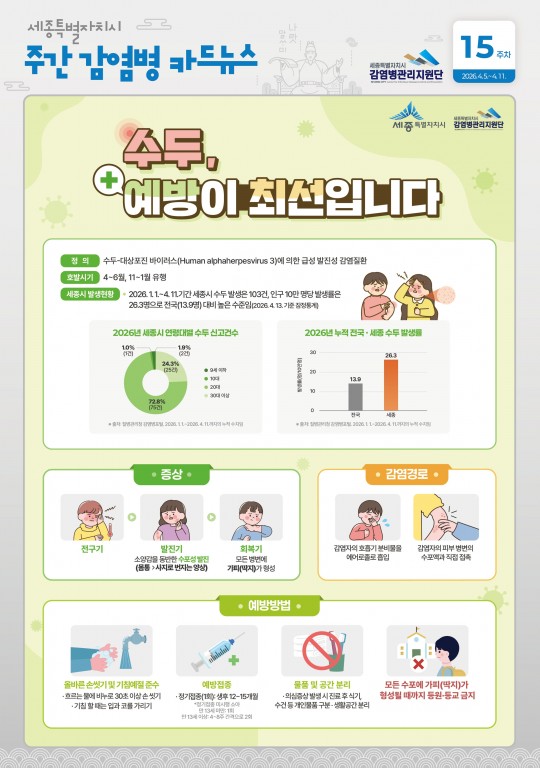 15주_수두