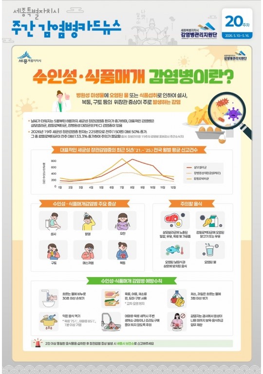 20주_수인성·식품매개 감염병