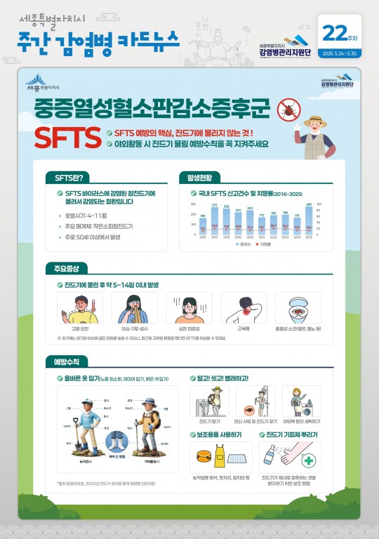 22주_중증열성혈소판감소증후군
