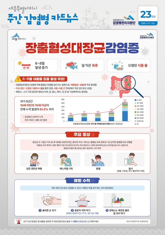 23주_장출혈성대장균감염증