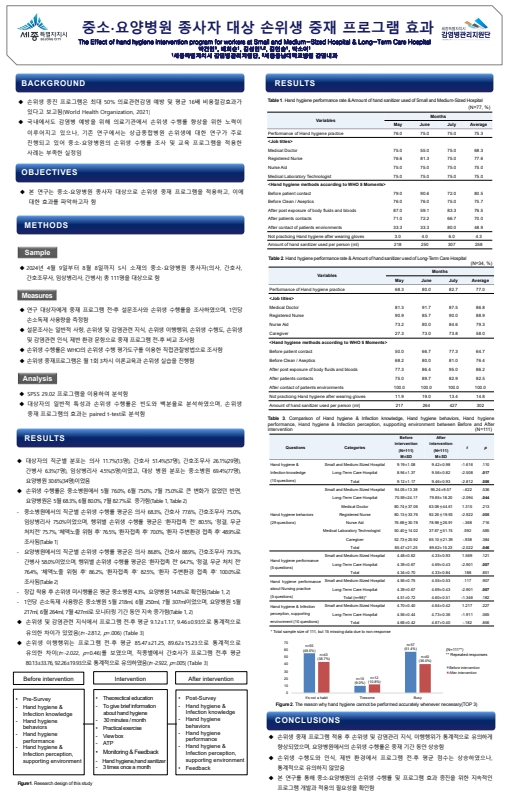 중소요양병원 손위생 중재 프로그램 효과_대한예방의학회 가을학술대회 포스터 발표(2024.10.24.)